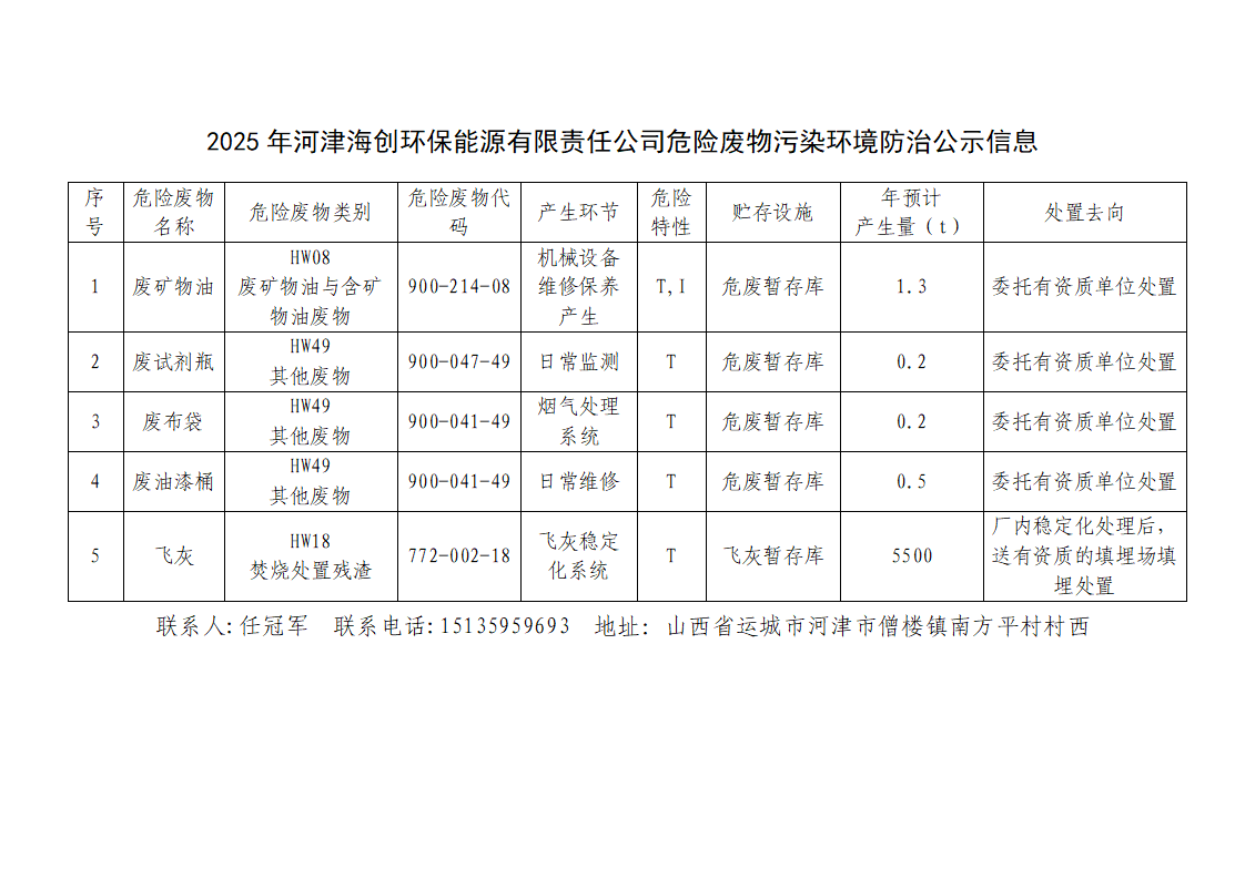 關于2025年河津海創(chuàng)危險廢物污染環(huán)境防治信息公示的請示_02(1).png